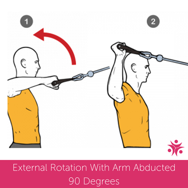 Is There A Way To Help My Chronic Shoulder Instability?