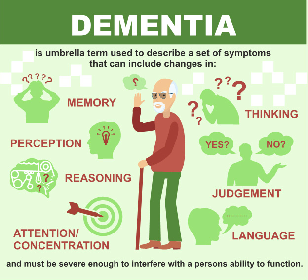How Can Occupational Therapy Be Used to Treat Dementia?